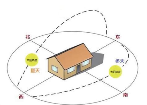 面向西北的房子|房屋朝向西北好不好？详解优劣与选购建议